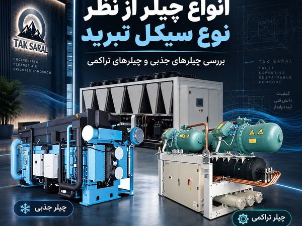 انواع چیلر از نظر نوع سیکل تبرید