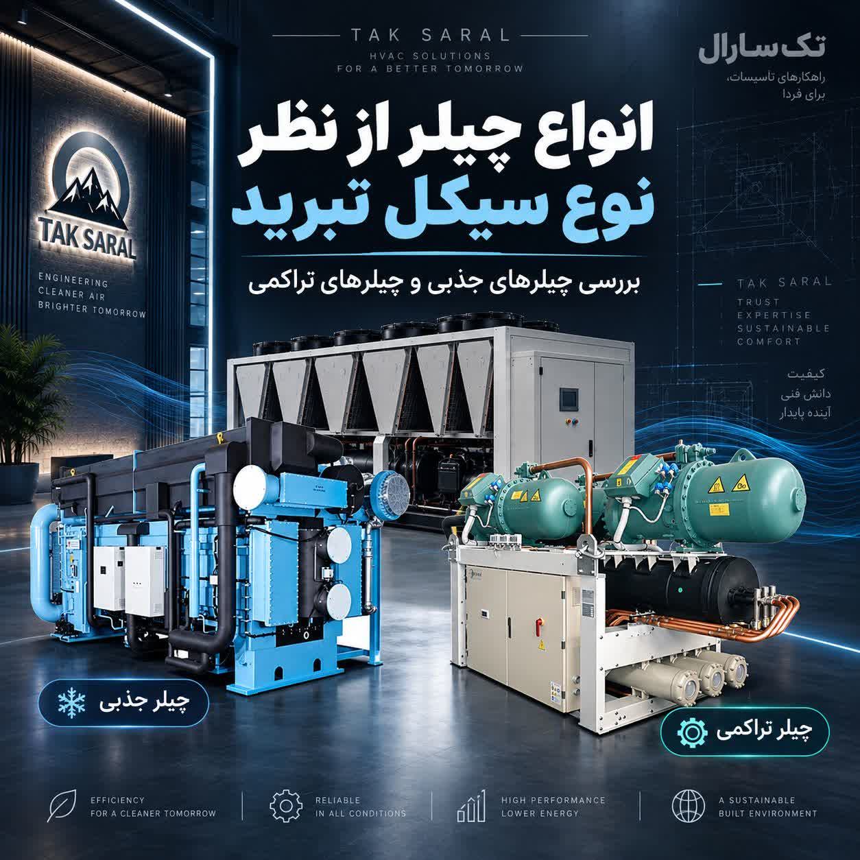 انواع چیلر از نظر نوع سیکل تبرید